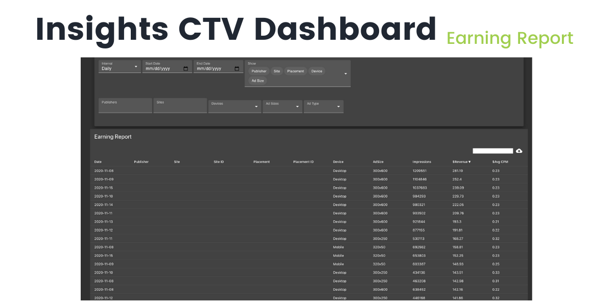 https://www.nobid.io/wp-content/uploads/2020/11/DRM-Insights-Earnings-Report-1200x600.png