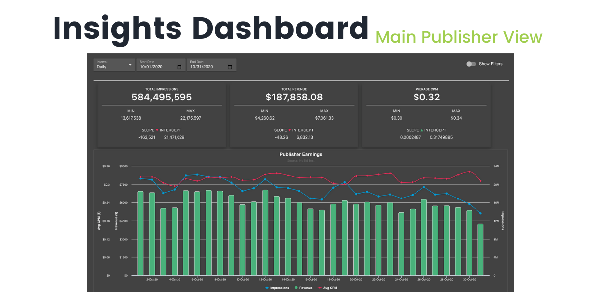 https://www.nobid.io/wp-content/uploads/2020/11/DRM-Insights-Main-Publisher-View-1200x600.png