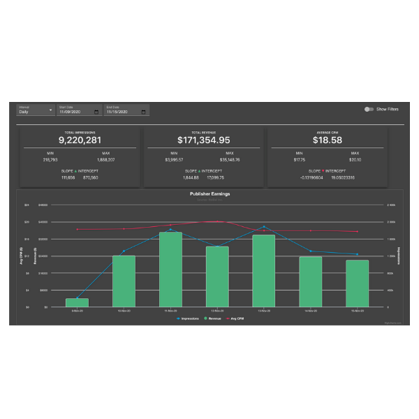 https://www.nobid.io/wp-content/uploads/2020/11/Dashboard-CTV-600x600.png