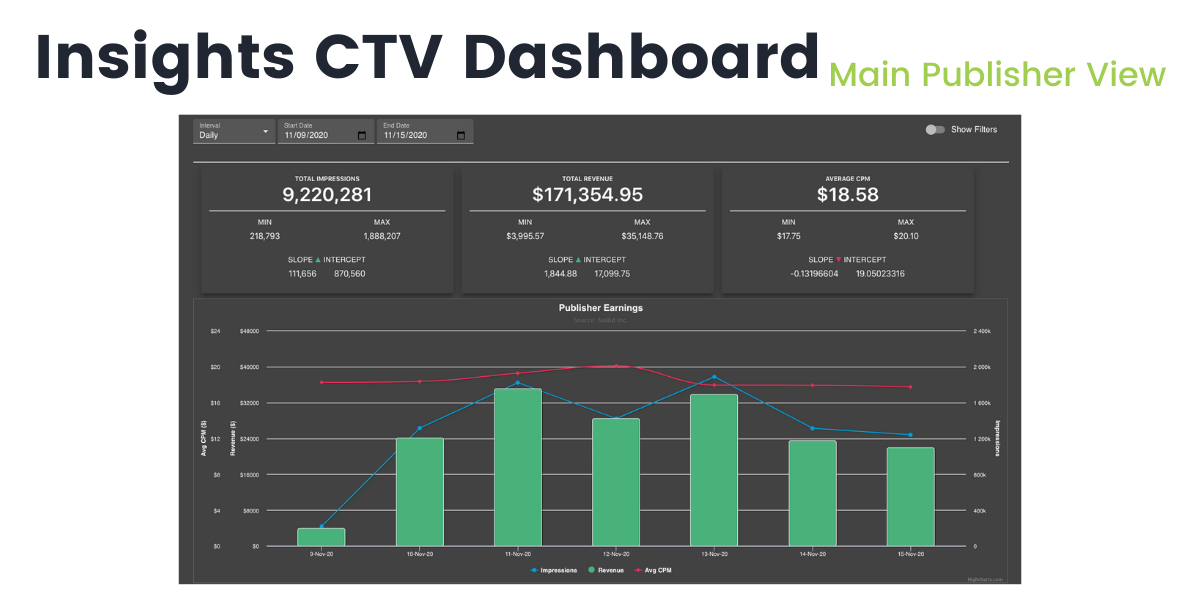 https://www.nobid.io/wp-content/uploads/2020/11/EDGE-Insights-Main-Publisher-View-1200x600.png